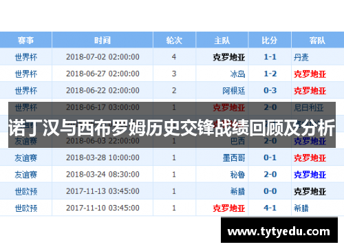 诺丁汉与西布罗姆历史交锋战绩回顾及分析
